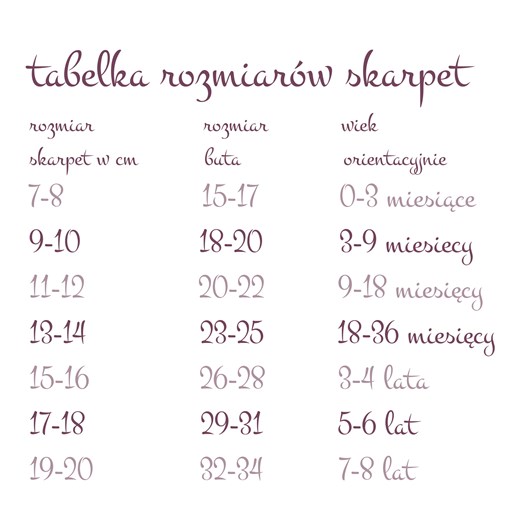 Odzież dla niemowląt Sówka.net.pl na lato 
