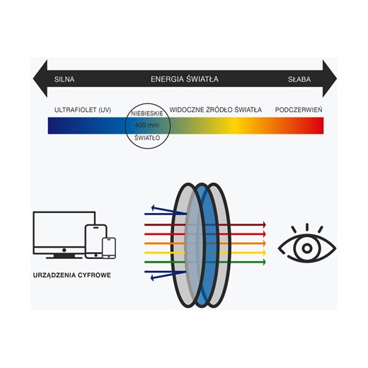 okulary z filtrem Meller ONESIZE showroom.pl