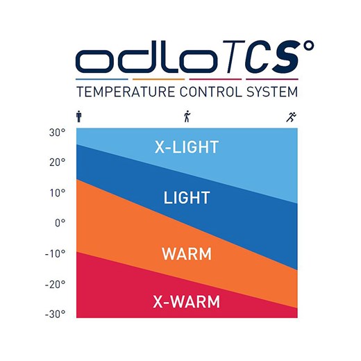 Odlo Podkoszulek funkcyjny "Active Warm Eco" w kolorze czerwonym Odlo 80 Limango Polska okazja