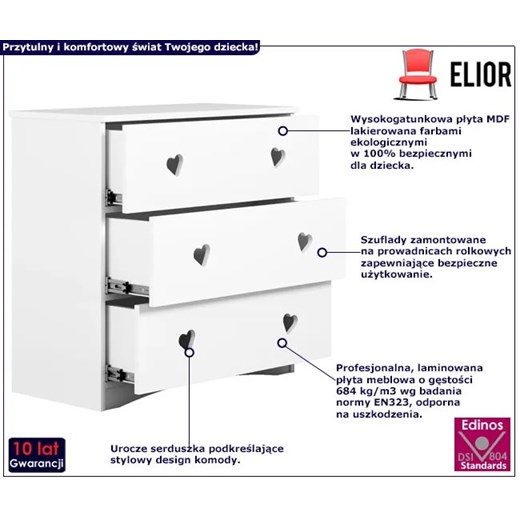 Biała komoda do pokoju dziecięcego - Nolia 4X Elior One Size Edinos.pl