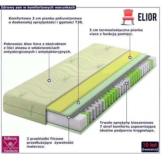 Materac kieszeniowy z pianką visco aloe vera 180x200 - Delisado ze sklepu Edinos.pl w kategorii Łóżka i materace - zdjęcie 172222561